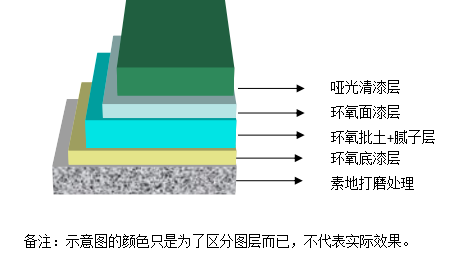 佛山環氧薄涂地坪（啞光型）施工方案.png
